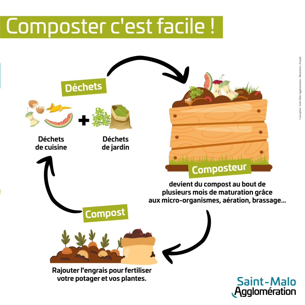 Biodechets3-scaled